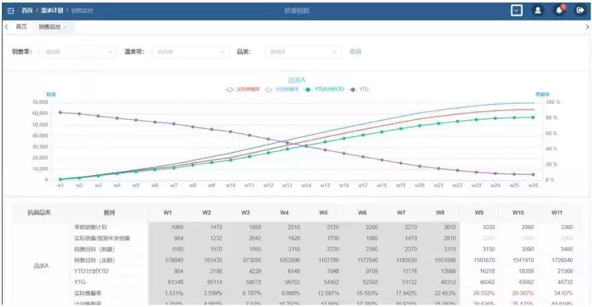 师之灼见 | 高峻峻 智能决策系统如何让企业特殊时期绝处逢生